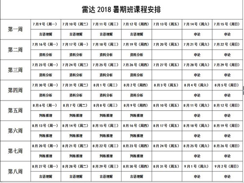 常德雷达教育咨询有限公司,常德公务员考试培训,0基础考公务员,常德公务员培训哪家好