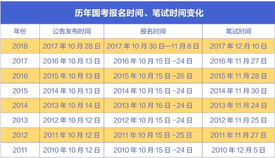 常德雷达教育咨询有限公司,常德公务员考试培训,0基础考公务员,常德公务员培训哪家好 常德雷达教育咨询有限公司,常德公务员考试培训,0基础考公务员,常德公务员培训哪家好