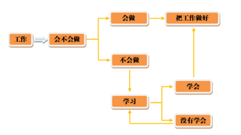 常德雷达教育咨询有限公司,常德公务员考试培训,0基础考公务员,常德公务员培训哪家好