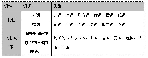 常德雷达教育咨询有限公司,常德公务员考试培训,0基础考公务员,常德公务员培训哪家好